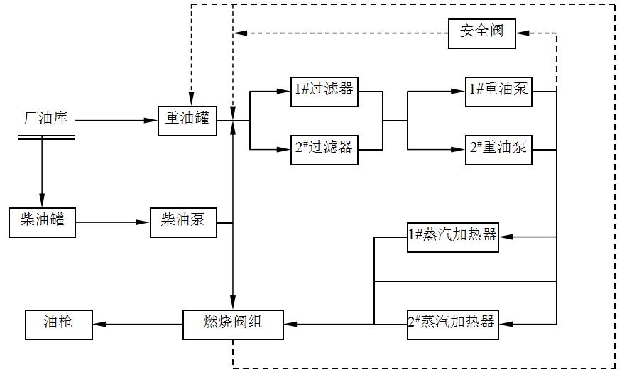 17,倾动炉一级负荷设备有(),()和()答 案:炉子冷却水泵;锅炉循环泵