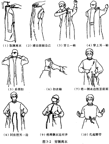 穿脱隔离衣时要避免污染题目和答案