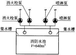 专业案例（给排水）,押题密卷,2022年（给排水）专业案例押题密卷