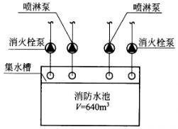 专业案例（给排水）,押题密卷,2022年（给排水）专业案例押题密卷