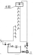 专业知识（给排水）,章节练习,基础复习,建筑给水排水工程