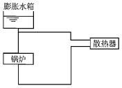 专业知识（暖通空调专业）,模拟考试,2022年专业知识（暖通空调专业）模考试卷1