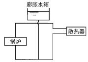 专业知识（暖通空调专业）,模拟考试,2022年专业知识（暖通空调专业）模考试卷1