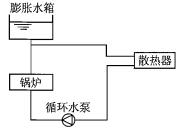 专业知识（暖通空调专业）,模拟考试,2022年专业知识（暖通空调专业）模考试卷1