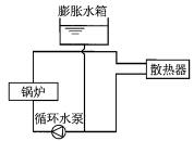 专业知识（暖通空调专业）,模拟考试,2022年专业知识（暖通空调专业）模考试卷1