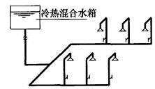 专业知识（给排水）,历年真题,2014年注册公用设备工程师（给水排水）《专业知识》真题1