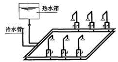 专业知识（给排水）,历年真题,2014年注册公用设备工程师（给水排水）《专业知识》真题1