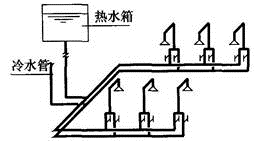 专业知识（给排水）,历年真题,2014年注册公用设备工程师（给水排水）《专业知识》真题1