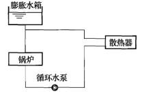 专业知识（暖通空调专业）,综合练习,综合练习4