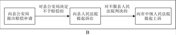 公安基础知识,历年真题,2018年多省联考公安专业科目真题