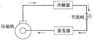 专业知识（暖通空调专业）,历年真题,真题精选10