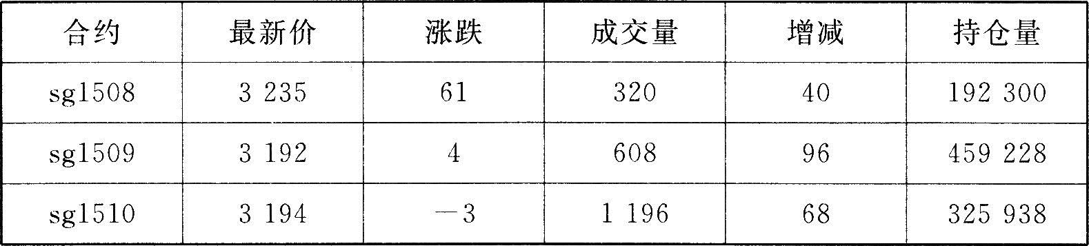 期货基础知识,模拟考试,2022年期货从业资格考试《基础知识》模拟试卷5