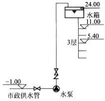 专业案例（给排水）,章节练习,基础复习,专业案例给排水