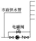 专业案例（给排水）,章节练习,基础复习,专业案例给排水