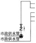 专业案例（给排水）,章节练习,基础复习,专业案例给排水