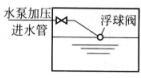 专业知识（给排水）,章节练习,基础复习,建筑给水排水工程