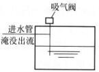 专业知识（给排水）,章节练习,基础复习,建筑给水排水工程