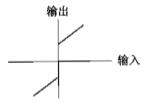 专业基础知识（暖通空调+动力）,章节练习,基础复习,自动控制