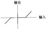 专业基础知识（暖通空调+动力）,章节练习,基础复习,自动控制