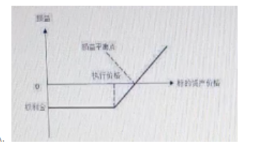 期货基础知识,历年真题,2020下半年期货从业资格考试《基础知识》真题汇编