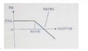 期货基础知识,历年真题,2020下半年期货从业资格考试《基础知识》真题汇编