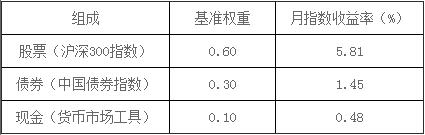 证券投资基金基础知识,章节练习,基金业绩评价