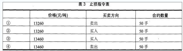 期货基础知识,历年真题,2017年11月期货从业资格考试《基础知识》真题