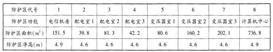 消防安全技术实务,预测试卷,2021年消防工程师考试《消防安全技术实务》名师预测卷2