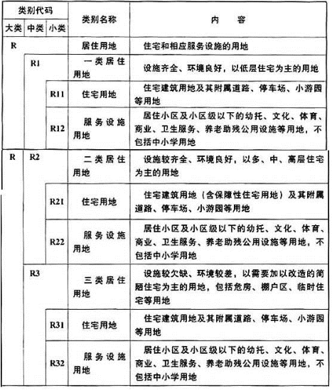 城乡规划原理,历年真题,2010年注册城乡规划师《城乡规划原理》真题