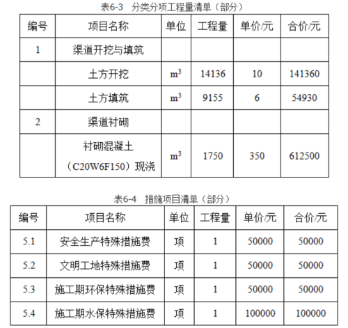 水利工程监理案例分析,点睛提分卷,2022年监理案例分析（水利）点睛试卷1