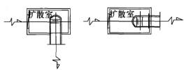 专业知识（暖通空调专业）,模拟考试,2022年专业知识（暖通空调专业）模考试卷1