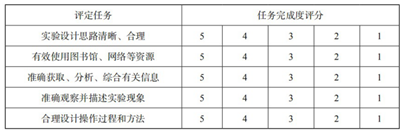 中学生物学科知识与教学能力,历年真题,2019年下半年教师资格证考试《生物学科知识与教学能力》（初级中学）真题