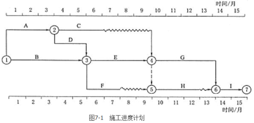 水利工程监理案例分析,点睛提分卷,2022年监理案例分析（水利）点睛试卷2