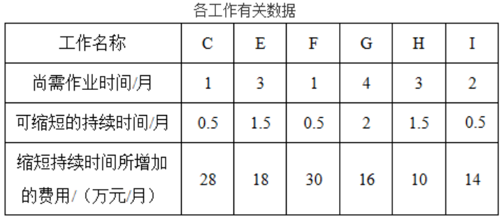 水利工程监理案例分析,点睛提分卷,2022年监理案例分析（水利）点睛试卷2