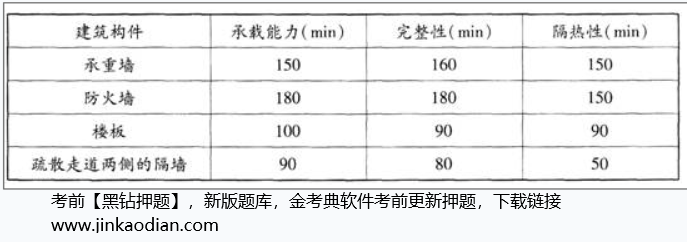 消防安全技术实务,模拟考试,2021年消防工程师考试《消防安全技术实务》模考试卷1