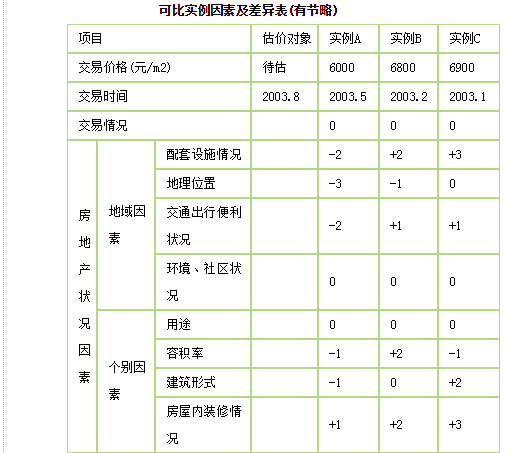 房地产案例与分析,预测试卷,2021年《房地产估价案例与分析》名师预测卷3