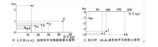 中学教师招聘,押题密卷,2021年教师招聘考试《中学地理》考前押题6