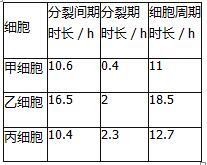 中学生物学科知识与教学能力,历年真题,2018年上半年教师资格证考试《生物学科知识与教学能力》（初级中学）真题