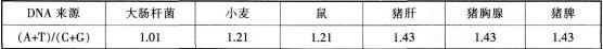 中学生物学科知识与教学能力,预测试卷,2021年教师资格证考试《生物学科知识与教学能力》（高级中学）名师预测卷1