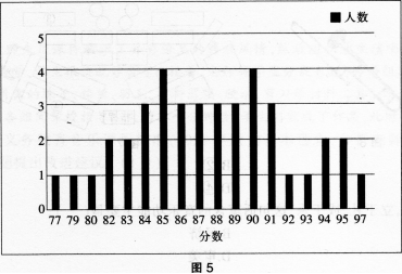 中学音乐学科知识与教学能力,历年真题,2017下半年教师资格证考试《音乐学科知识与教学能力》（初级中学）真题