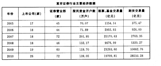 行政职业能力测验,真题专项训练,资料分析,表格资料