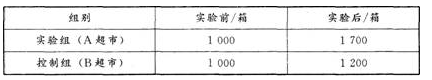 初级经济师工商管理,章节练习,基础复习,第三章市场营销管理