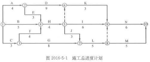 土木建筑监理案例分析,历年真题,2016年监理工程师《土木建筑工程案例分析》真题