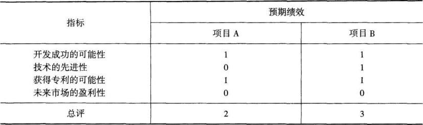 中级工商管理,高分通关卷,2021年中级经济师考试《工商管理实务》高分通关卷1