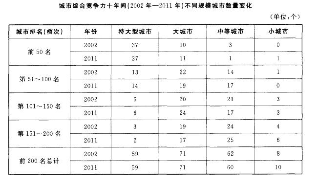 行测,历年真题,2013年广东省公务员考试《行测》真题（县级以上）