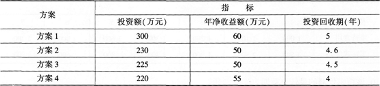 初级经济师工商管理,章节练习,基础复习,第六章技术改造与新产品开发