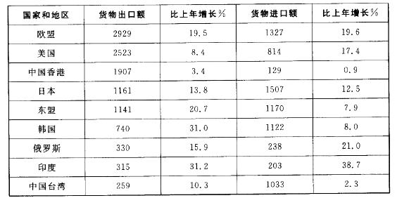 政法干警,专项训练,资料分析