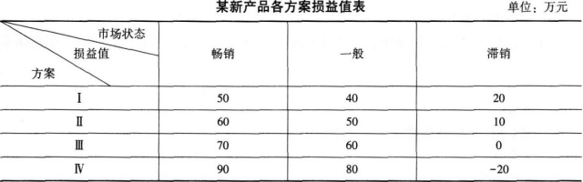 中级工商管理,模拟考试,2021年中级经济师考试《工商管理实务》模考试卷2
