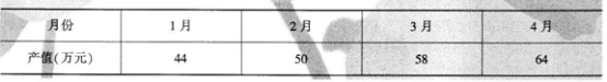 中级经济师经济基础知识,章节练习,基础复习,第二十七章时间序列分析