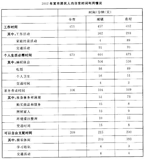 行测,历年真题,2013年广东省公务员考试《行测》真题（外来务工人员）